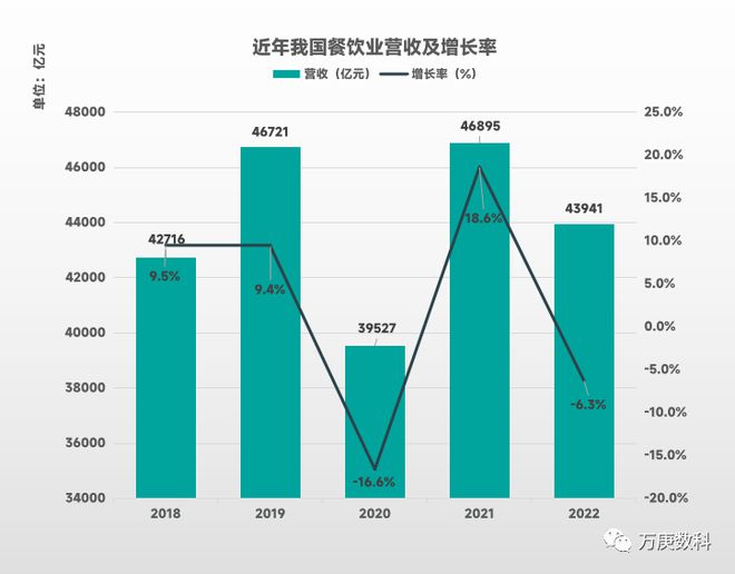 我浩瀚体育app下载国餐饮业近状解读(图1)