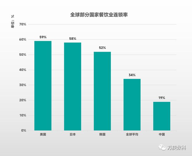 我浩瀚体育app下载国餐饮业近状解读(图7)