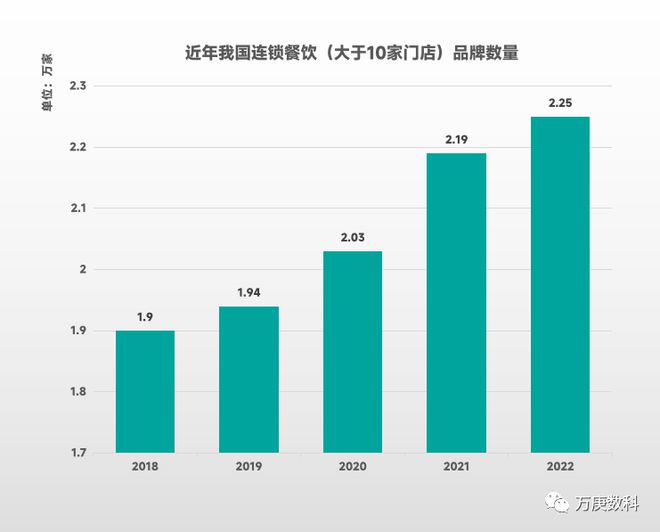 我浩瀚体育app下载国餐饮业近状解读(图6)