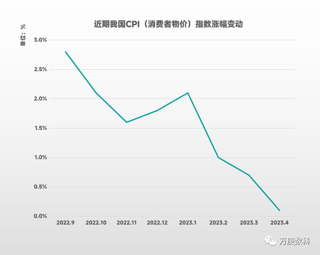 我浩瀚体育app下载国餐饮业近状解读(图9)