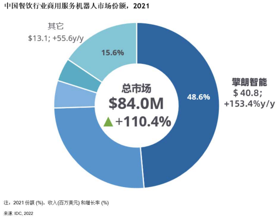 浩瀚体育平台餐饮行业什么是餐饮行业？的最新报道(图6)