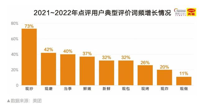 刚刚《2023餐饮市场热点洞察》重磅发布我们发现了餐饮的6大新机遇…浩瀚体育平台…(图3)