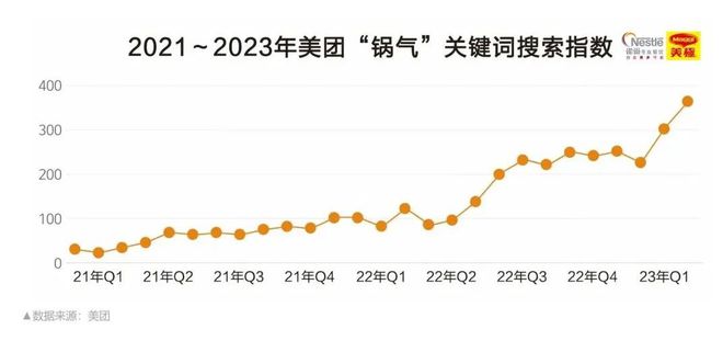 刚刚《2023餐饮市场热点洞察》重磅发布我们发现了餐饮的6大新机遇…浩瀚体育平台…(图2)