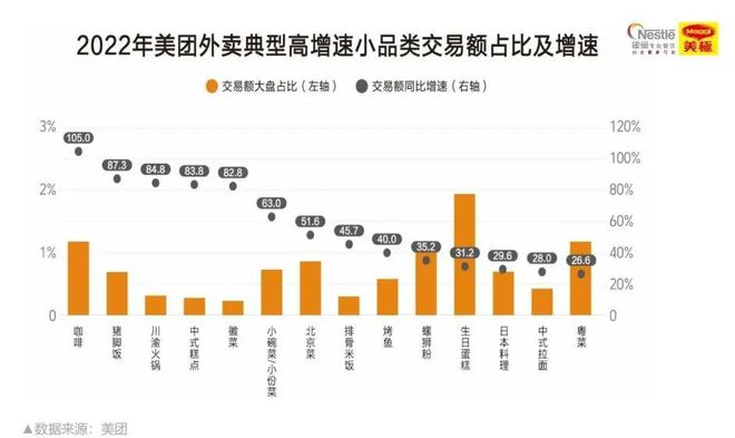 刚刚《2023餐饮市场热点洞察》重磅发布我们发现了餐饮的6大新机遇…浩瀚体育平台…(图11)