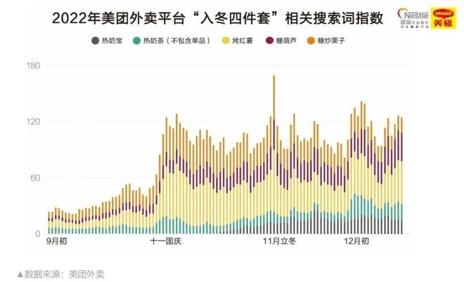 刚刚《2023餐饮市场热点洞察》重磅发布我们发现了餐饮的6大新机遇…浩瀚体育平台…(图8)