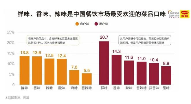 刚刚《2023餐饮市场热点洞察》重磅发布我们发现了餐饮的6大新机遇…浩瀚体育平台…(图19)