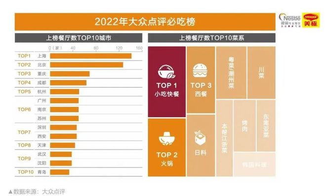 刚刚《2023餐饮市场热点洞察》重磅发布我们发现了餐饮的6大新机遇…浩瀚体育平台…(图17)