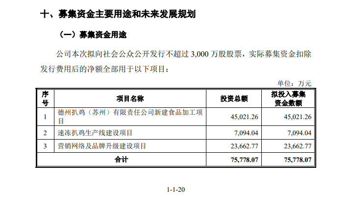 又一连锁餐企终止IPO浩瀚体育平台！今年餐饮企业想上市为什么这么难？(图2)