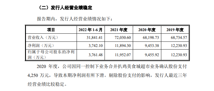 又一连锁餐企终止IPO浩瀚体育平台！今年餐饮企业想上市为什么这么难？(图4)