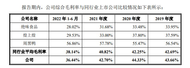 又一连锁餐企终止IPO浩瀚体育平台！今年餐饮企业想上市为什么这么难？(图5)