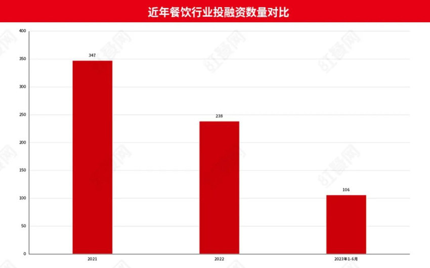 又一连锁餐企终止IPO浩瀚体育平台！今年餐饮企业想上市为什么这么难？(图9)