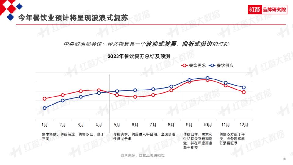 最旺“十一”？餐饮业迎下半年“关键之战”浩瀚体育平台(图2)