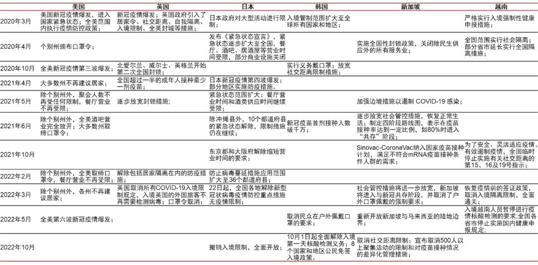 最新研判：国内餐饮消费将出现较为强劲的反弹！浩瀚体育(图2)