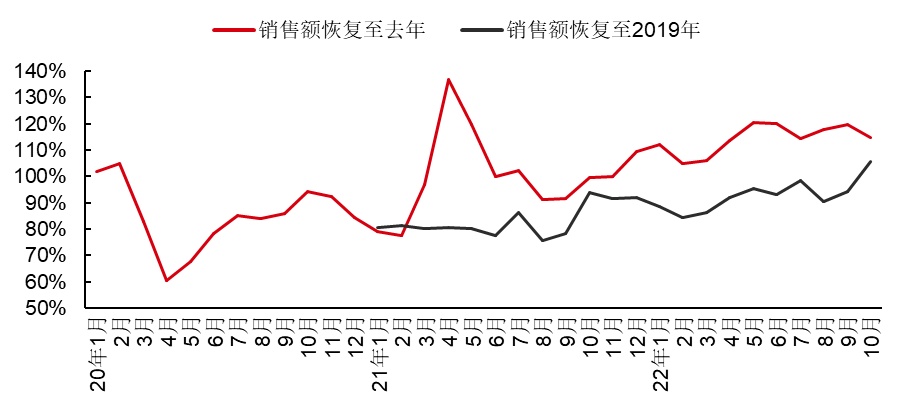 最新研判：国内餐饮消费将出现较为强劲的反弹！浩瀚体育(图10)