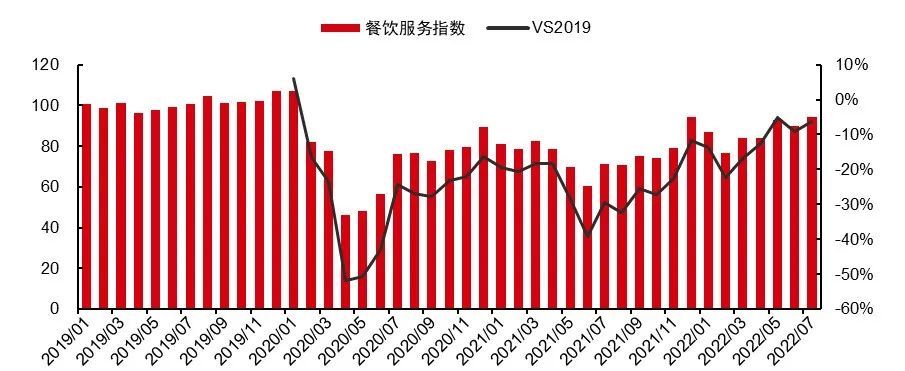 最新研判：国内餐饮消费将出现较为强劲的反弹！浩瀚体育(图8)