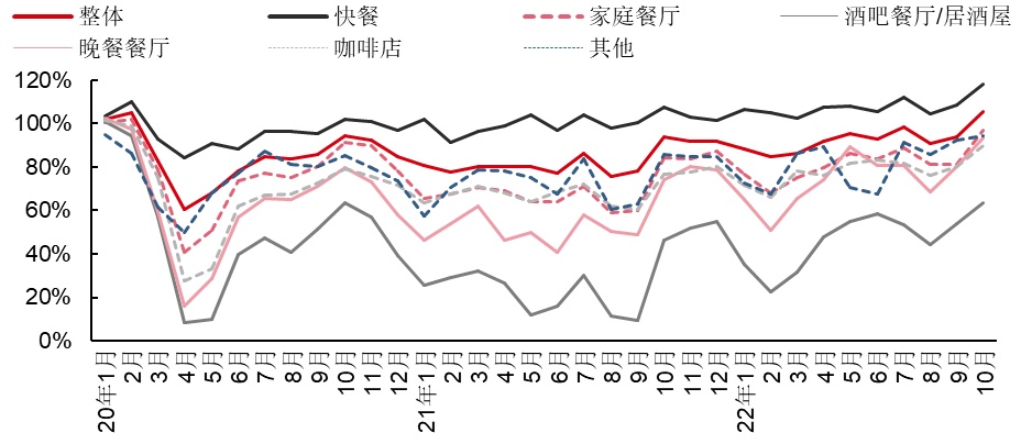 最新研判：国内餐饮消费将出现较为强劲的反弹！浩瀚体育(图11)