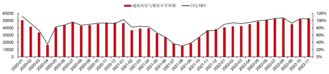 最新研判：国内餐饮消费将出现较为强劲的反弹！浩瀚体育(图12)