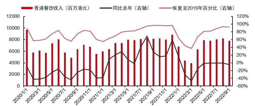 最新研判：国内餐饮消费将出现较为强劲的反弹！浩瀚体育(图13)