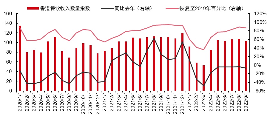 最新研判：国内餐饮消费将出现较为强劲的反弹！浩瀚体育(图14)