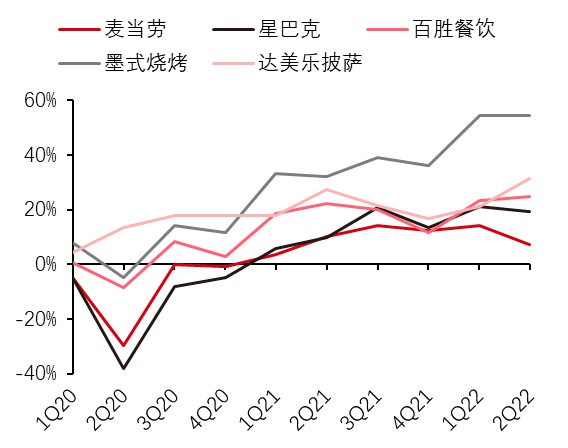 最新研判：国内餐饮消费将出现较为强劲的反弹！浩瀚体育(图16)