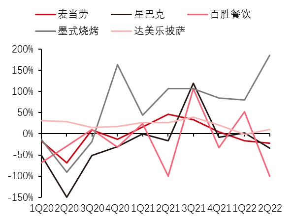 最新研判：国内餐饮消费将出现较为强劲的反弹！浩瀚体育(图17)