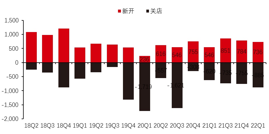 最新研判：国内餐饮消费将出现较为强劲的反弹！浩瀚体育(图20)