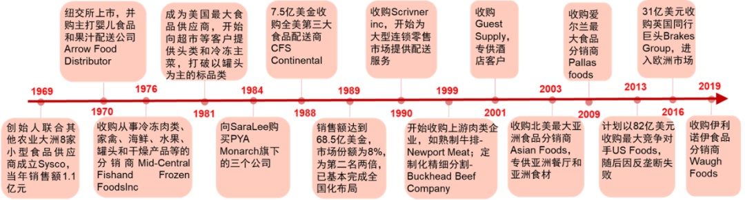 最新研判：国内餐饮消费将出现较为强劲的反弹！浩瀚体育(图26)