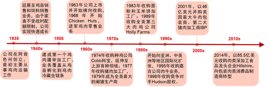 最新研判：国内餐饮消费将出现较为强劲的反弹！浩瀚体育(图27)