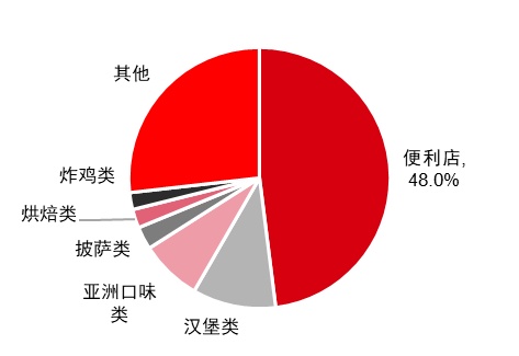 最新研判：国内餐饮消费将出现较为强劲的反弹！浩瀚体育(图31)