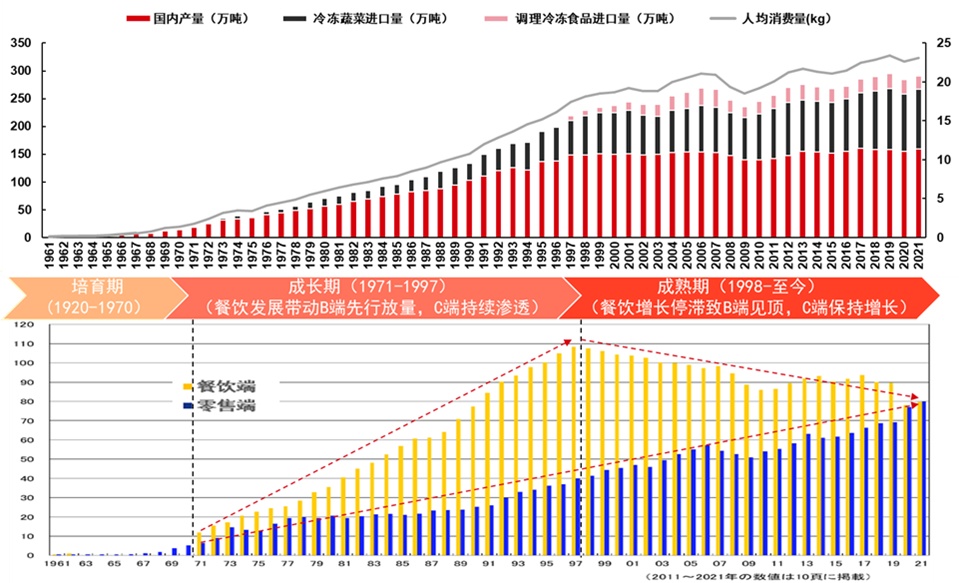 最新研判：国内餐饮消费将出现较为强劲的反弹！浩瀚体育(图33)