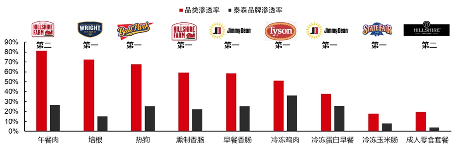 最新研判：国内餐饮消费将出现较为强劲的反弹！浩瀚体育(图28)