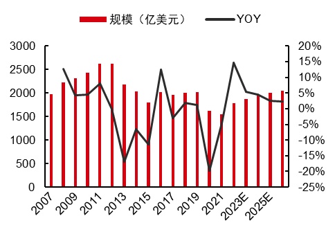 最新研判：国内餐饮消费将出现较为强劲的反弹！浩瀚体育(图29)