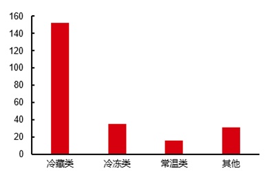 最新研判：国内餐饮消费将出现较为强劲的反弹！浩瀚体育(图32)