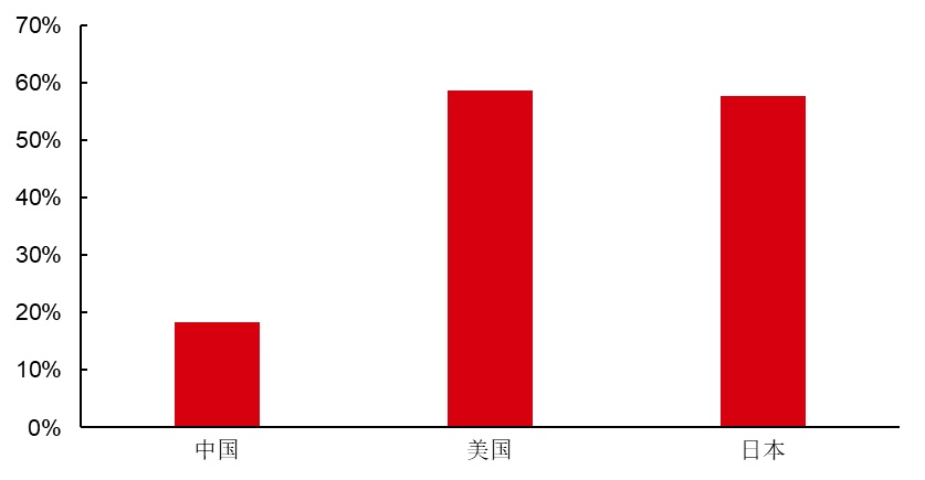 最新研判：国内餐饮消费将出现较为强劲的反弹！浩瀚体育(图35)