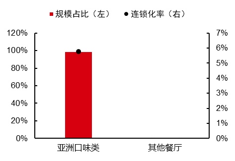 最新研判：国内餐饮消费将出现较为强劲的反弹！浩瀚体育(图36)