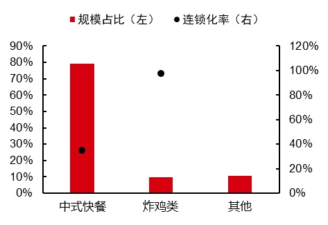 最新研判：国内餐饮消费将出现较为强劲的反弹！浩瀚体育(图37)