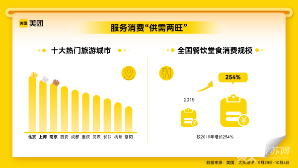 网络中国节消费观察·黄金周期间餐饮堂食消费较2019年增长254浩瀚体育app下载% 体育旅游成度假新方式(图1)