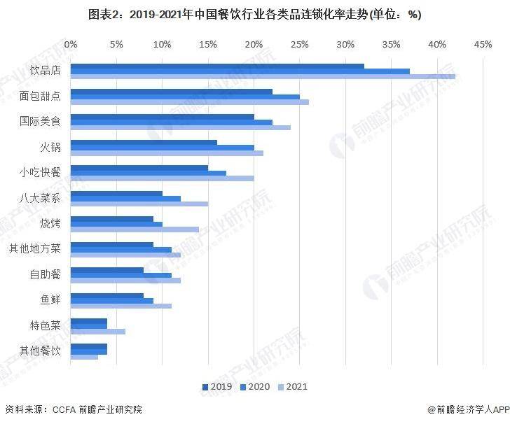 【前瞻分析】2023-2028年中国餐饮行业现状及细分市场浩瀚体育app下载分析(图1)