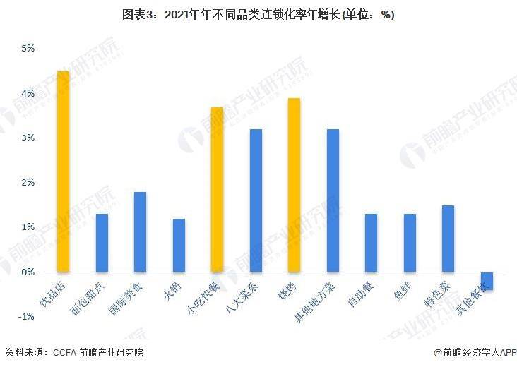 【前瞻分析】2023-2028年中国餐饮行业现状及细分市场浩瀚体育app下载分析(图2)