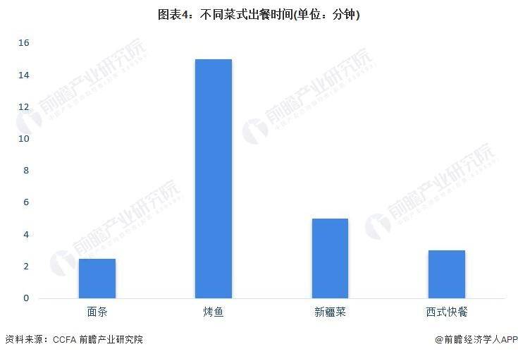 【前瞻分析】2023-2028年中国餐饮行业现状及细分市场浩瀚体育app下载分析(图10)