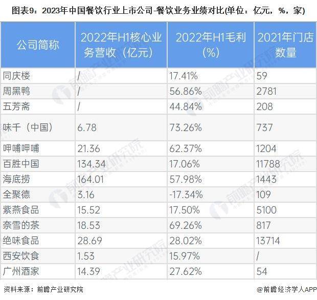 【前瞻分析】2023-2028年中国餐饮行业现状及细分市场浩瀚体育app下载分析(图6)