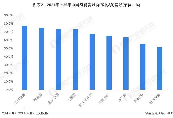 【前瞻分析】2023-2028年中国餐饮行业现状及细分市场浩瀚体育app下载分析(图9)