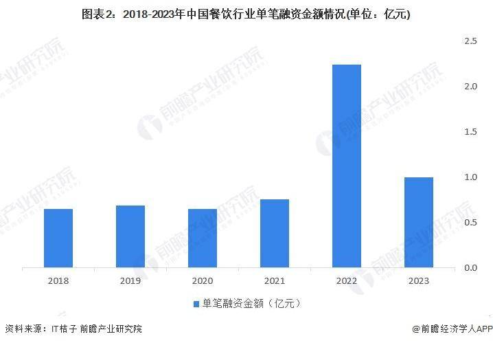 【前瞻分析】2023-2028年中国餐饮行业现状及细分市场浩瀚体育app下载分析(图7)