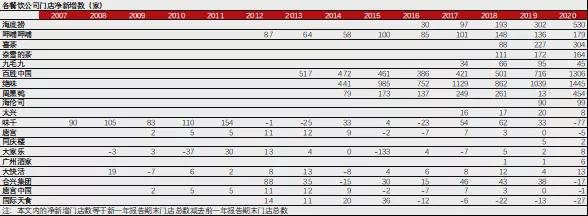 看2021餐饮新趋势 66万亿、万店时代即将来临浩瀚体育平台(图2)