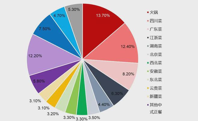 看2021餐饮新趋势 66万亿、万店时代即将来临浩瀚体育平台(图5)