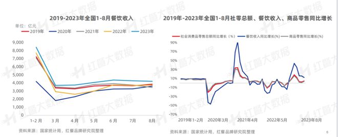 《中国餐饮品牌力白皮书浩瀚体育平台2023》重磅发布：新中式餐饮迎发展契机！(图2)