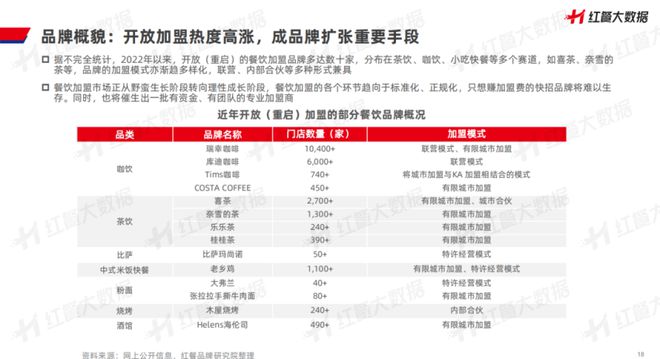 《中国餐饮品牌力白皮书浩瀚体育平台2023》重磅发布：新中式餐饮迎发展契机！(图9)