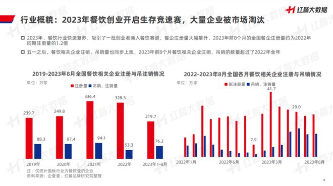 《中国餐饮品牌力白皮书浩瀚体育平台2023》重磅发布：新中式餐饮迎发展契机！(图5)