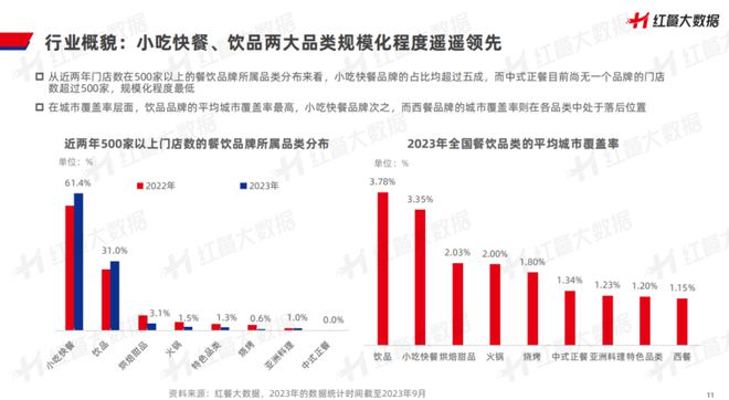 《中国餐饮品牌力白皮书浩瀚体育平台2023》重磅发布：新中式餐饮迎发展契机！(图7)