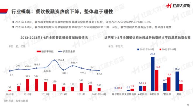 《中国餐饮品牌力白皮书浩瀚体育平台2023》重磅发布：新中式餐饮迎发展契机！(图8)